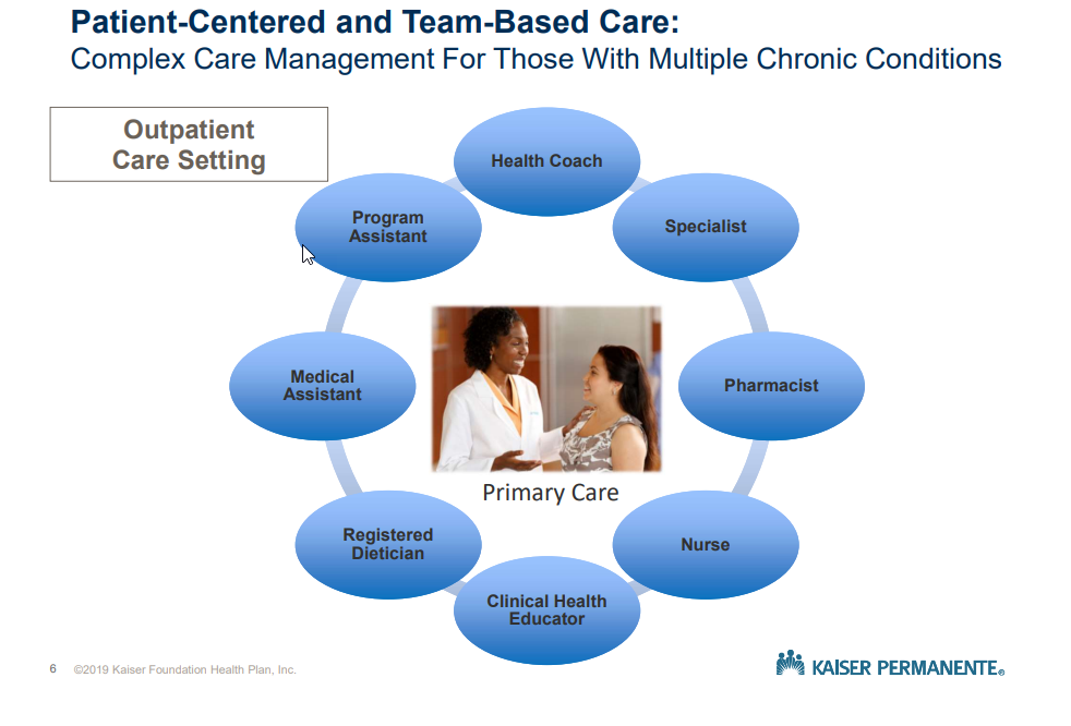 grpahic showing team-based care roles