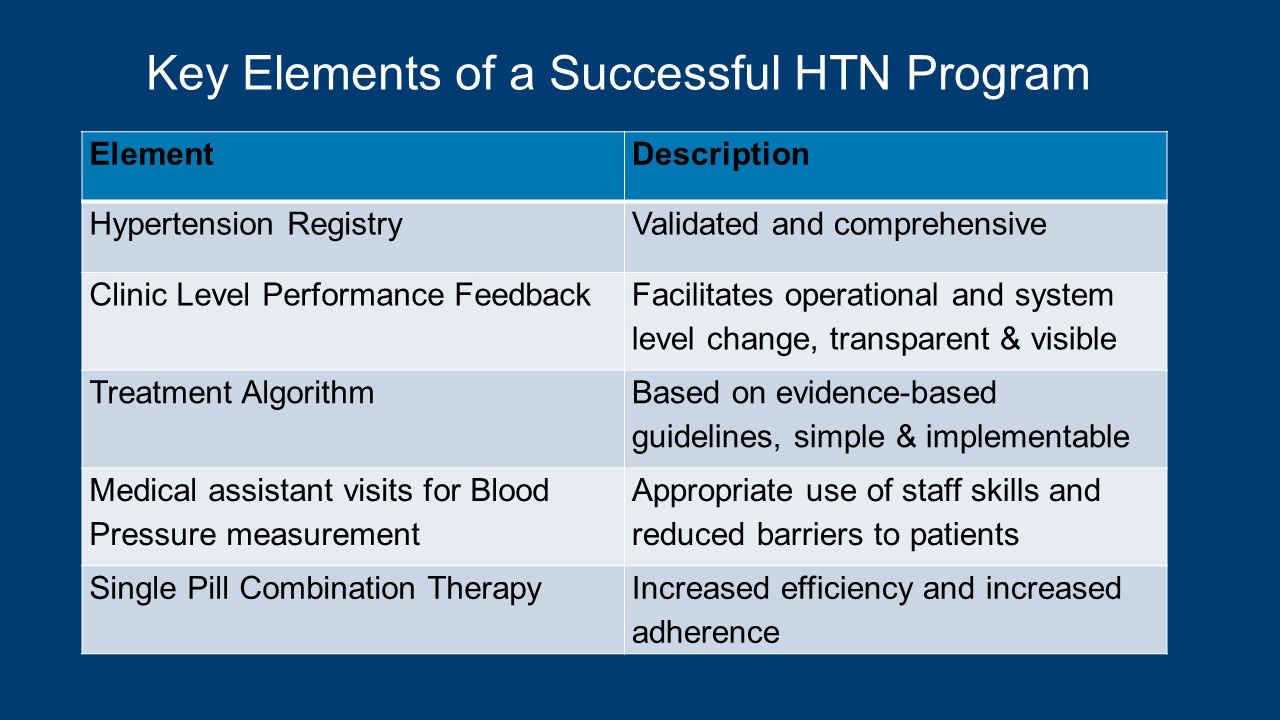 listed elements and descriptions of a HTN program