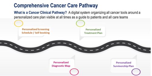 digital system organizing cancer care pathway