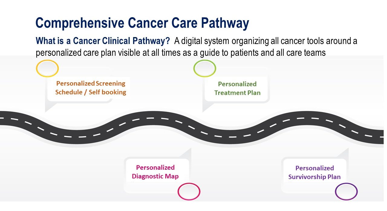 Digital System Organizing Cancer Care Pathway