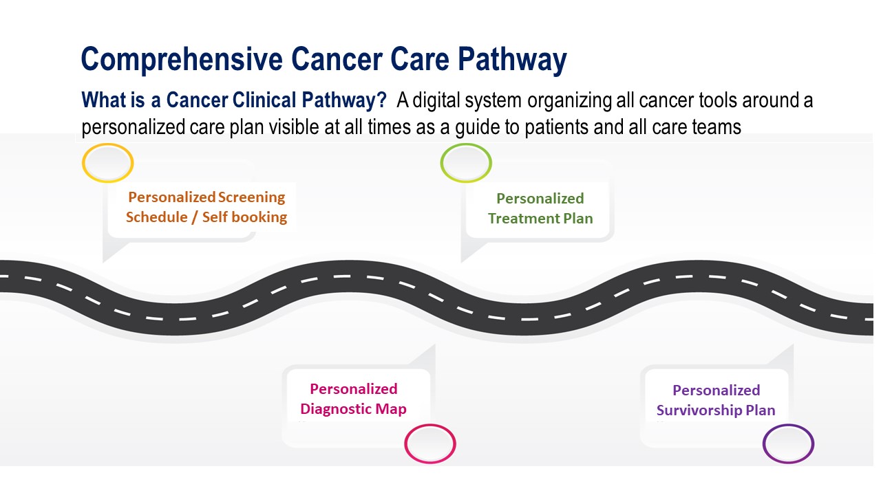 digital system organizing cancer care pathway