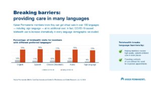 Virtual Care Slide